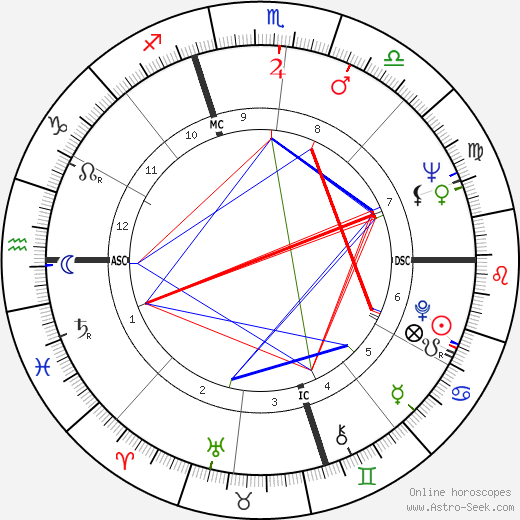 Diahann Carroll birth chart, Diahann Carroll astro natal horoscope, astrology