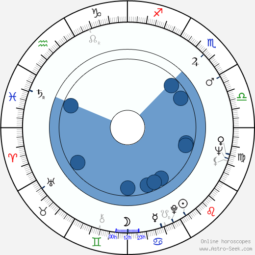 Djordje Nenadovic wikipedia, horoscope, astrology, instagram