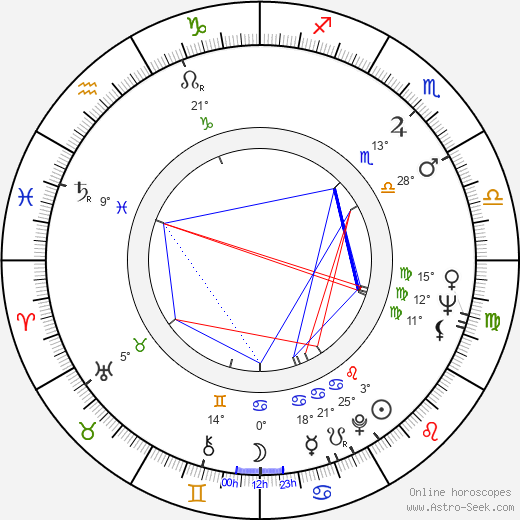 Djordje Nenadovic birth chart, biography, wikipedia 2023, 2024