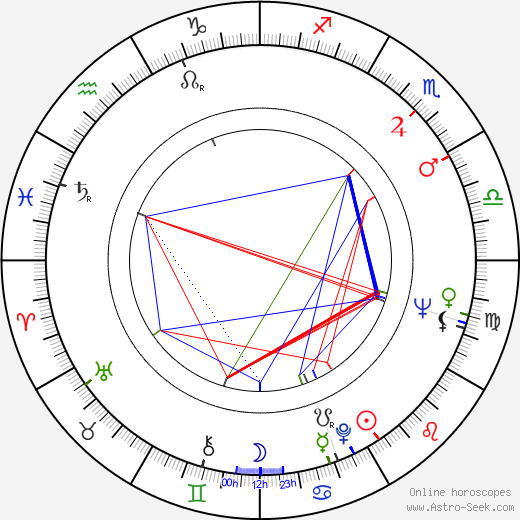 Djordje Nenadovic birth chart, Djordje Nenadovic astro natal horoscope, astrology