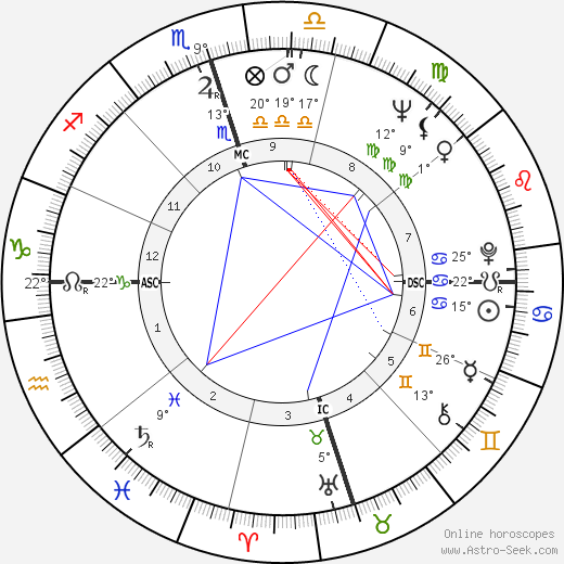 Donald Mouton birth chart, biography, wikipedia 2024, 2025