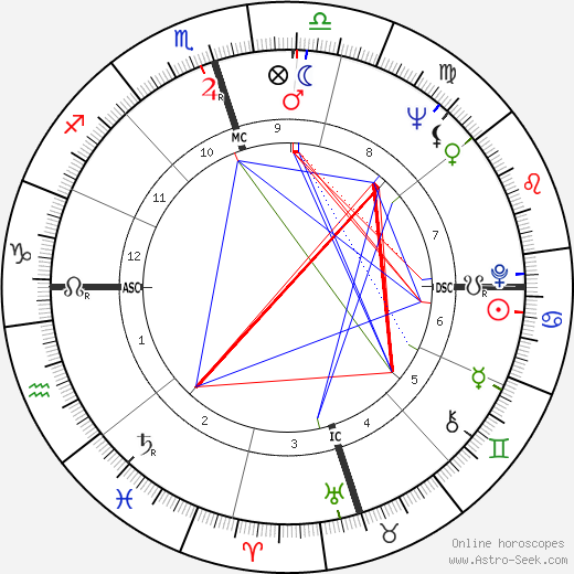 Donald Mouton birth chart, Donald Mouton astro natal horoscope, astrology