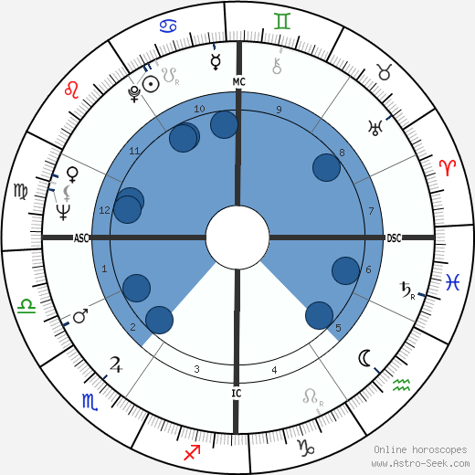 Donald Sutherland horoscope, astrology, sign, zodiac, date of birth, instagram