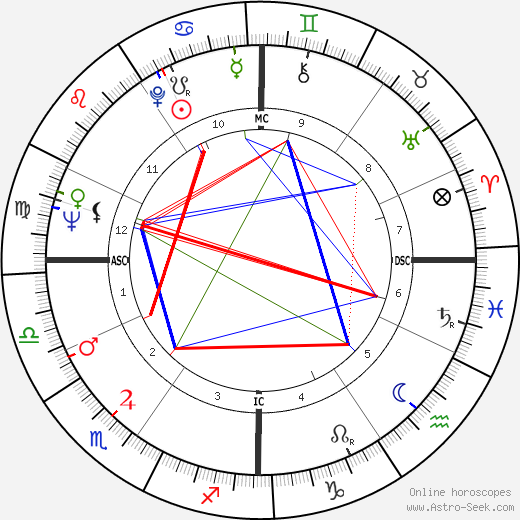 Donald Sutherland birth chart, Donald Sutherland astro natal horoscope, astrology