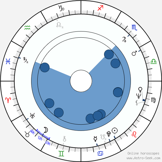 Eddy Donno horoscope, astrology, sign, zodiac, date of birth, instagram