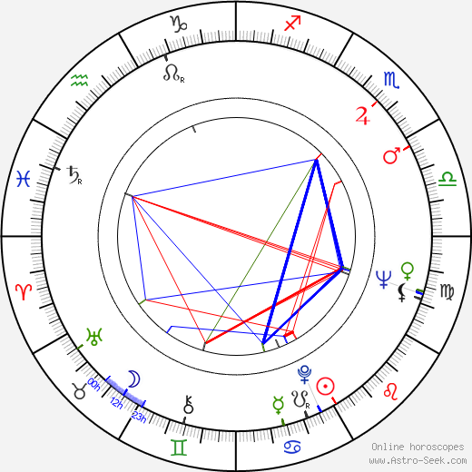 Eddy Donno birth chart, Eddy Donno astro natal horoscope, astrology