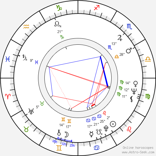 Edward Zebrowski birth chart, biography, wikipedia 2023, 2024