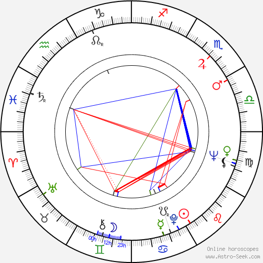 Edward Zebrowski birth chart, Edward Zebrowski astro natal horoscope, astrology