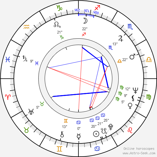 Gen Idemitsu birth chart, biography, wikipedia 2024, 2025