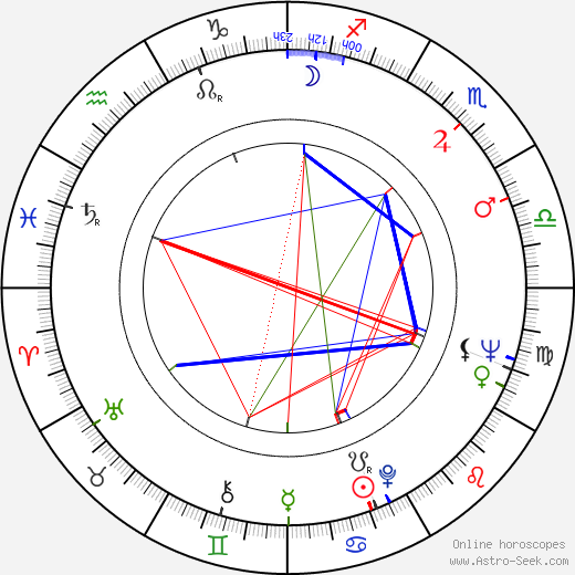 Gen Idemitsu birth chart, Gen Idemitsu astro natal horoscope, astrology