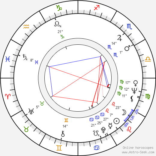 Geoffrey Lewis birth chart, biography, wikipedia 2024, 2025