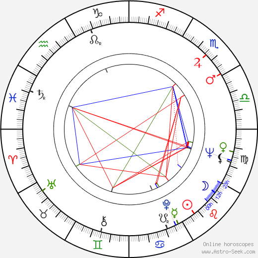 Geoffrey Lewis birth chart, Geoffrey Lewis astro natal horoscope, astrology