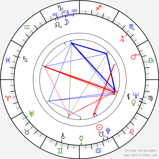 Gianni Garko birth chart, Gianni Garko astro natal horoscope, astrology