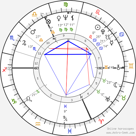 Giuseppe Virgili birth chart, biography, wikipedia 2023, 2024