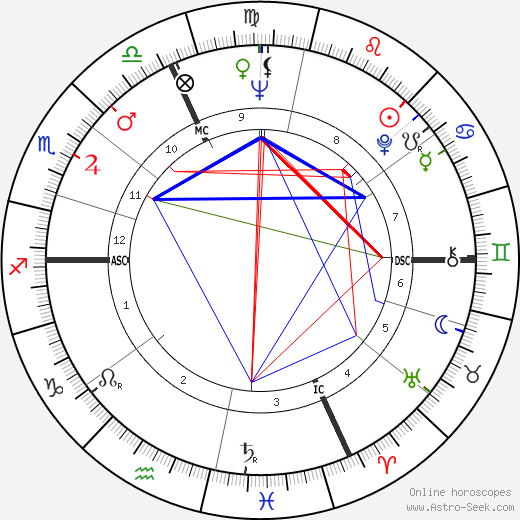 Giuseppe Virgili birth chart, Giuseppe Virgili astro natal horoscope, astrology