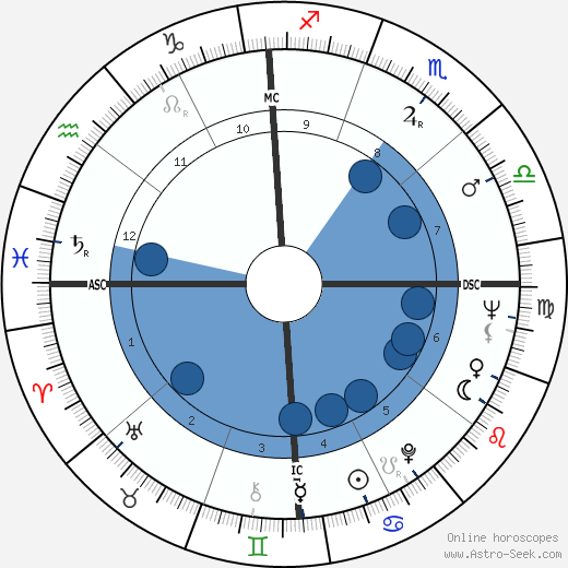 Harrison H. Schmitt wikipedia, horoscope, astrology, instagram