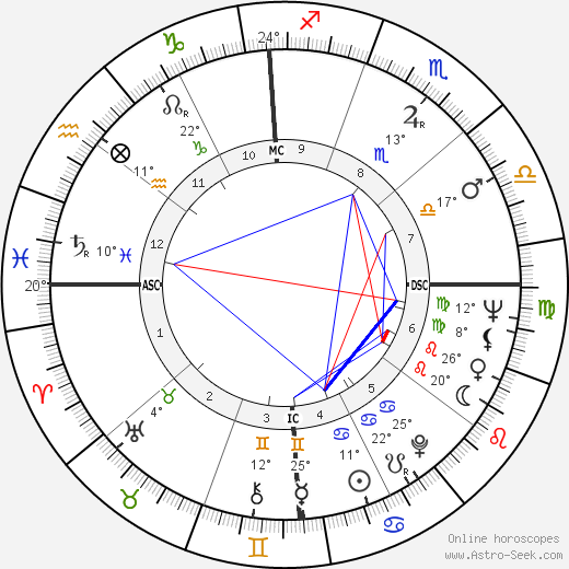Harrison H. Schmitt birth chart, biography, wikipedia 2024, 2025