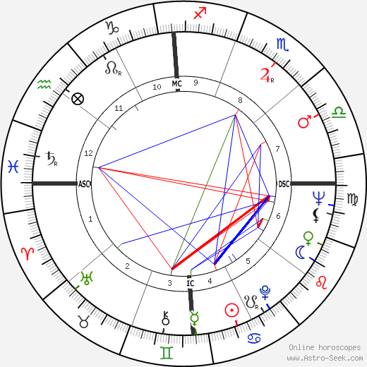 Harrison H. Schmitt birth chart, Harrison H. Schmitt astro natal horoscope, astrology