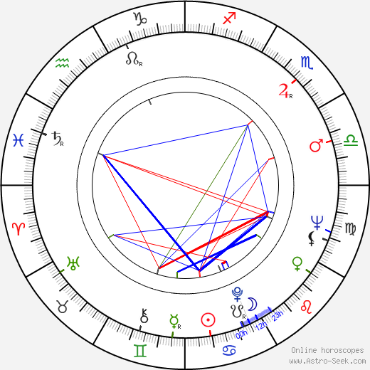 Ingeborg Schöner birth chart, Ingeborg Schöner astro natal horoscope, astrology