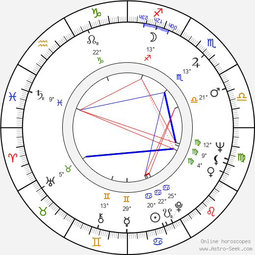 Isabelle Pia birth chart, biography, wikipedia 2023, 2024