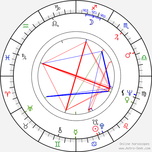 Isabelle Pia birth chart, Isabelle Pia astro natal horoscope, astrology