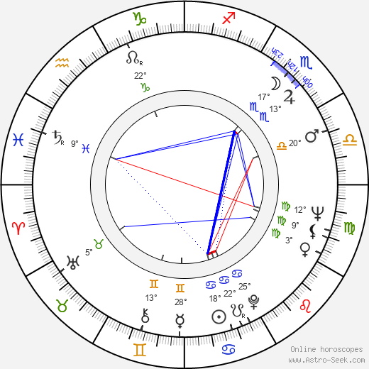 Jaroslav Konečný birth chart, biography, wikipedia 2024, 2025