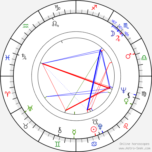 Jaroslav Konečný birth chart, Jaroslav Konečný astro natal horoscope, astrology