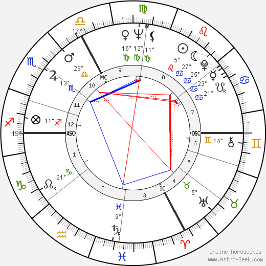 Jean-Philippe Lecat birth chart, biography, wikipedia 2024, 2025