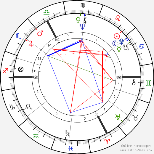Jean-Philippe Lecat birth chart, Jean-Philippe Lecat astro natal horoscope, astrology