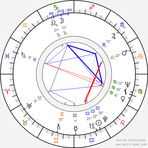 Johan Bergenstråhle birth chart, biography, wikipedia 2024, 2025