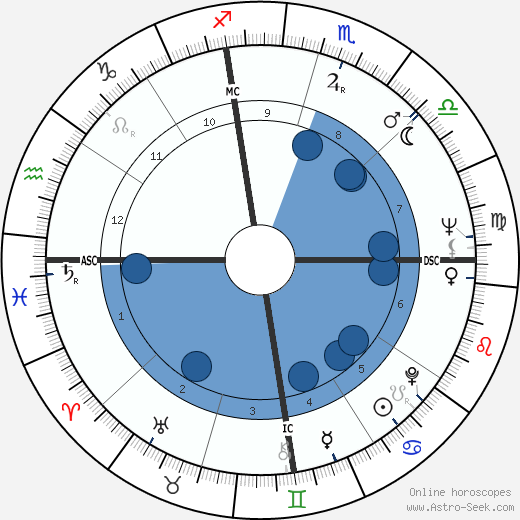 John Crow wikipedia, biography, birth chart, instagram John Crow wikipedia, horoscope, astrology, instagram