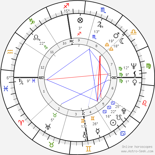 John Crow birth chart, biography, wikipedia 2023, 2024