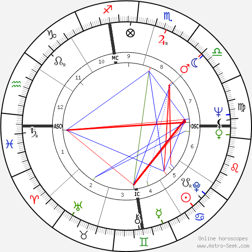 John Crow birth chart, John Crow astro natal horoscope, astrology