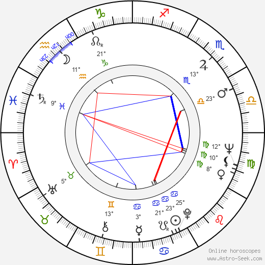 Juanita Wright birth chart, biography, wikipedia 2023, 2024