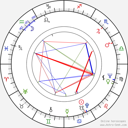 Juanita Wright birth chart, Juanita Wright astro natal horoscope, astrology