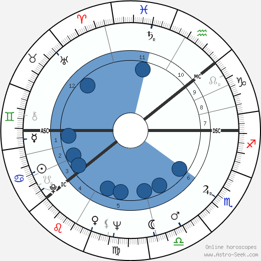 Kai Pahlman wikipedia, biography, birth chart, instagram Kai Pahlman wikipedia, horoscope, astrology, instagram