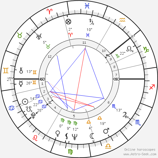 Kai Pahlman birth chart, biography, wikipedia 2024, 2025