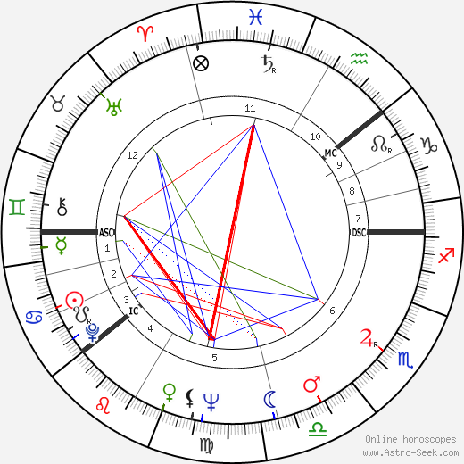 Kai Pahlman birth chart, Kai Pahlman astro natal horoscope, astrology