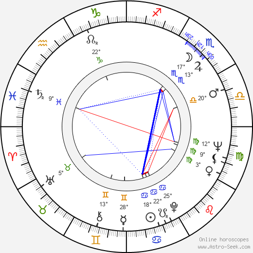 Konstantin Jeršov birth chart, biography, wikipedia 2024, 2025