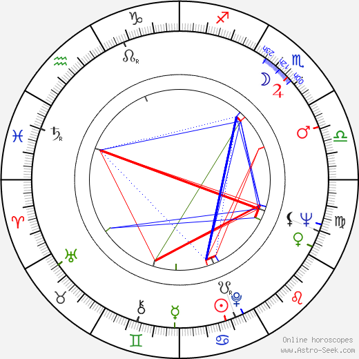 Konstantin Jeršov birth chart, Konstantin Jeršov astro natal horoscope, astrology