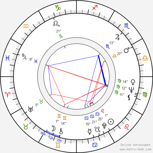 Larry Kramer birth chart, biography, wikipedia 2023, 2024