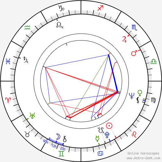 Larry Kramer birth chart, Larry Kramer astro natal horoscope, astrology