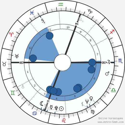 Lisa Gastoni horoscope, astrology, sign, zodiac, date of birth, instagram