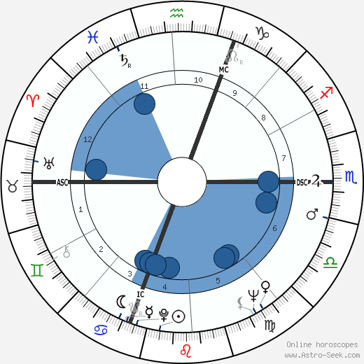 Lisa Gastoni wikipedia, biography, birth chart, instagram Lisa Gastoni wikipedia, horoscope, astrology, instagram