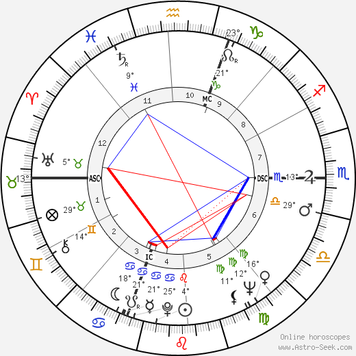 Lisa Gastoni birth chart, biography, wikipedia 2024, 2025