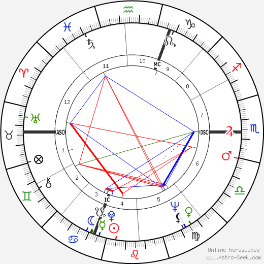 Lisa Gastoni birth chart, Lisa Gastoni astro natal horoscope, astrology