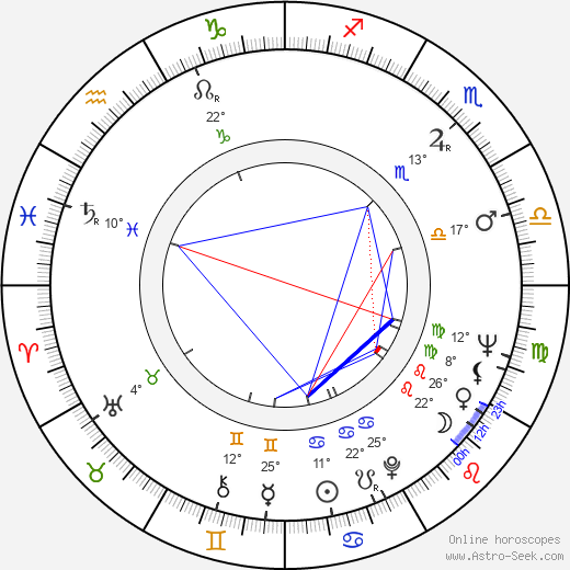 Manuel Summers birth chart, biography, wikipedia 2024, 2025