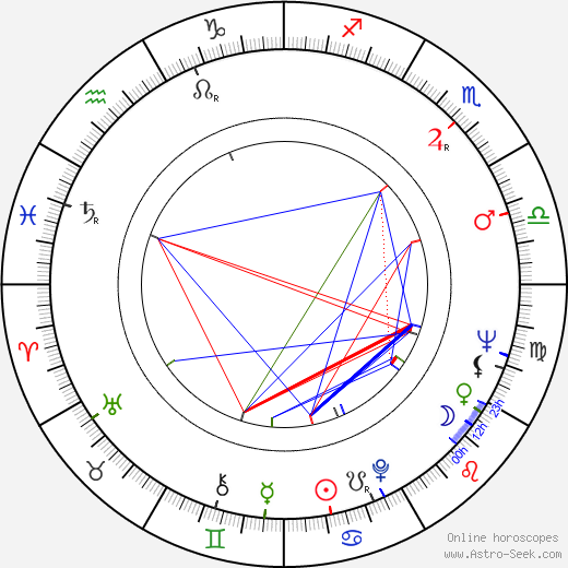 Manuel Summers birth chart, Manuel Summers astro natal horoscope, astrology