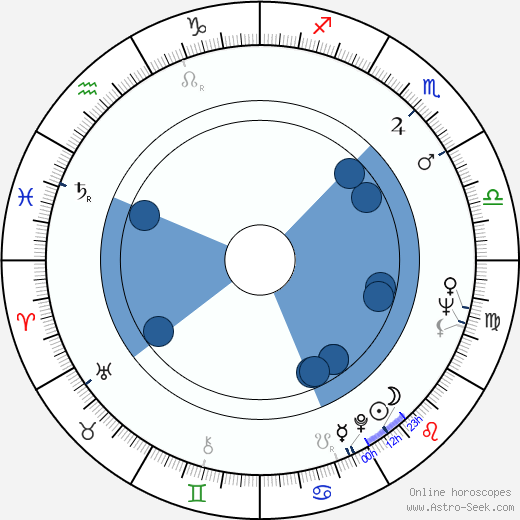 Margret von Martens horoscope, astrology, sign, zodiac, date of birth, instagram