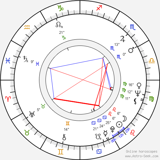 Margret von Martens birth chart, biography, wikipedia 2023, 2024